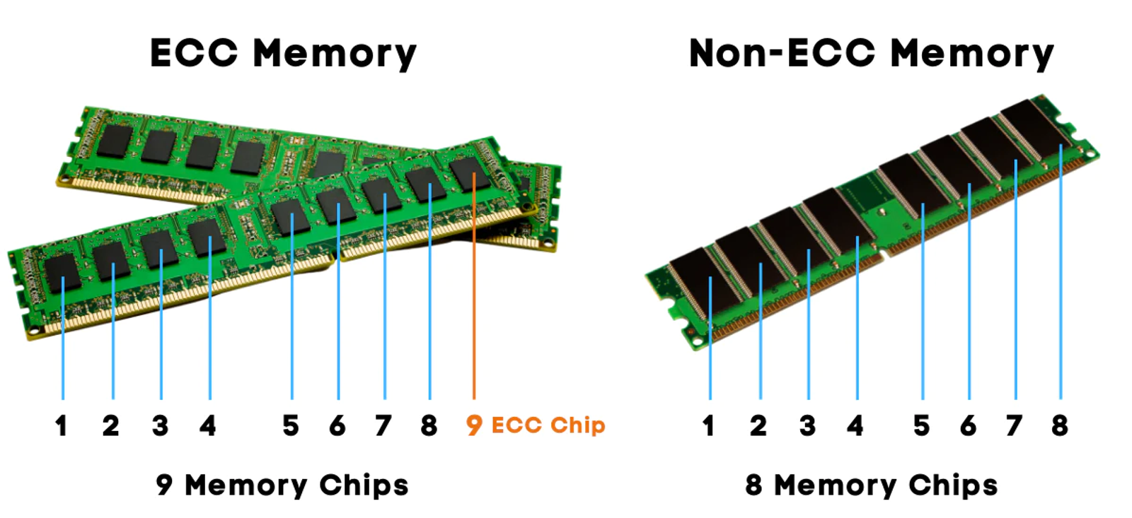 ECC và non ECC RAM