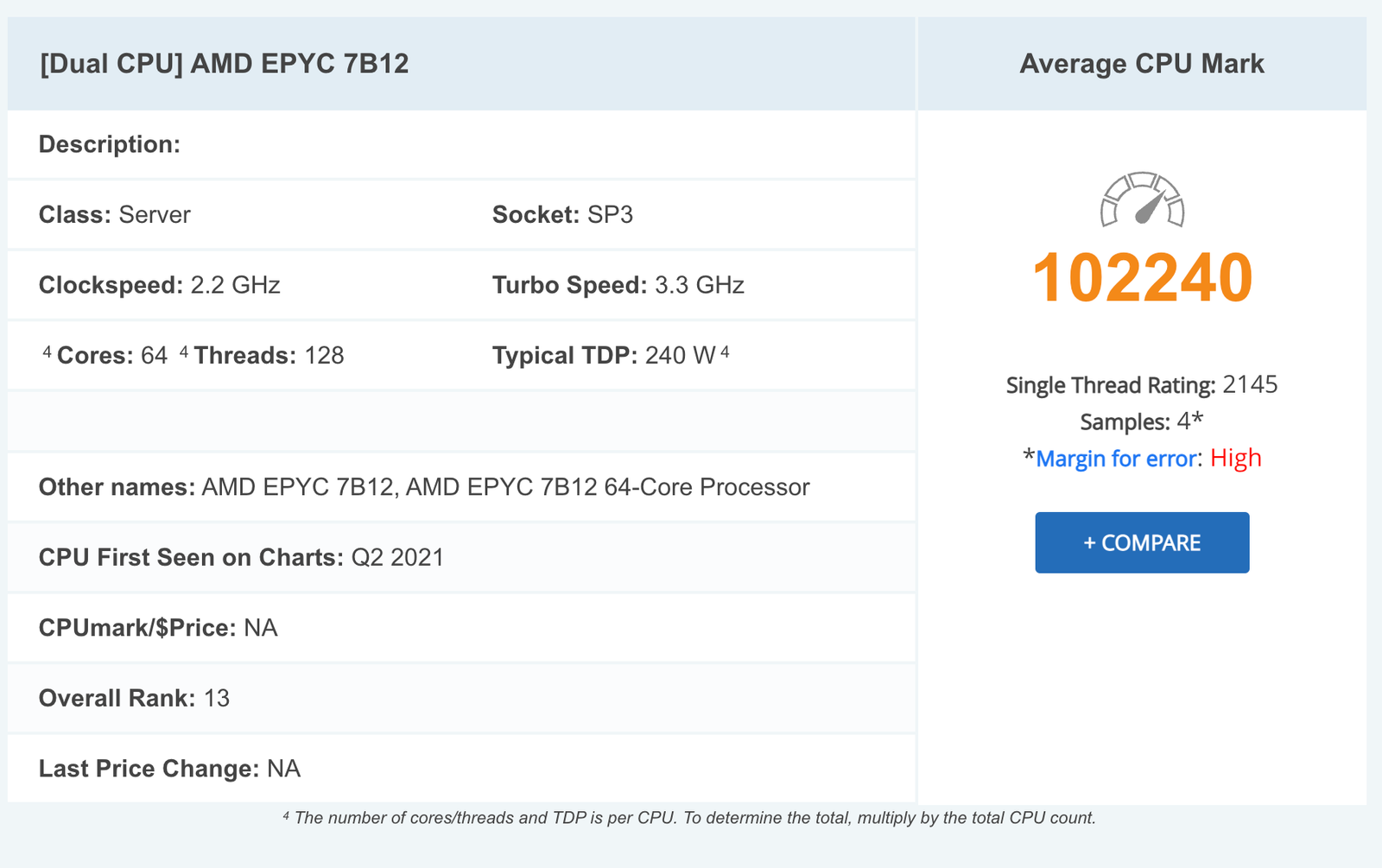 Điểm passmark siêu khủng khiếp Dual AMD EPYC 7B12