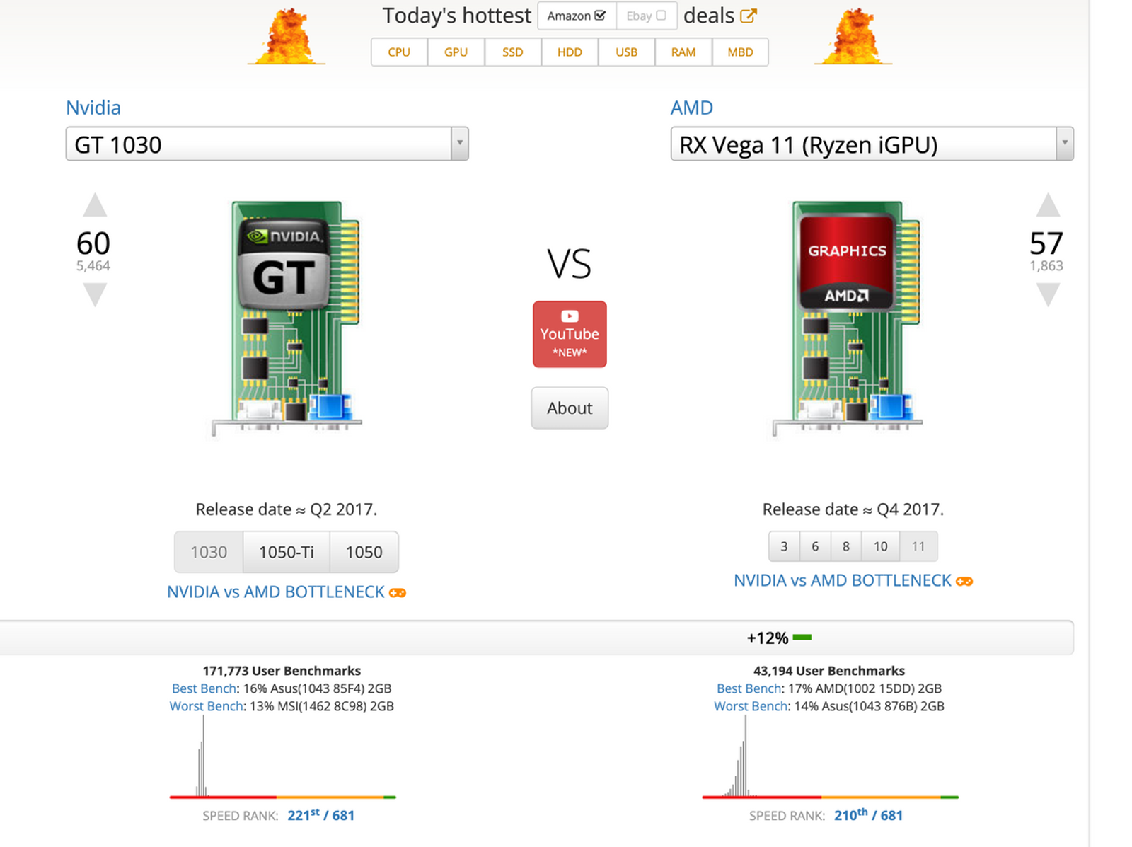 Radeon RX Vega 11 vs GT 1030
